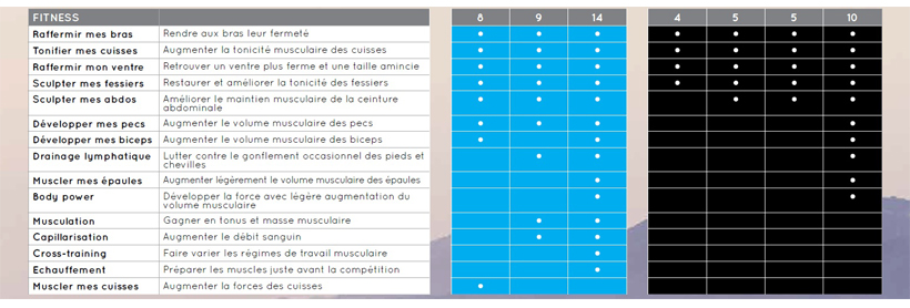 Comparatif des produits Compex